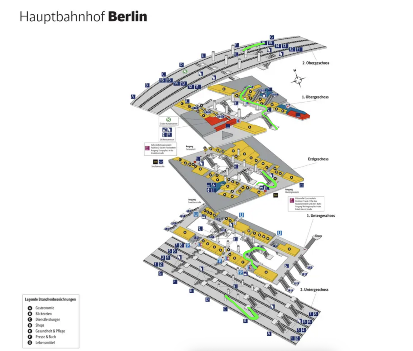 The same platform transfer shown as a 3D station breakdown